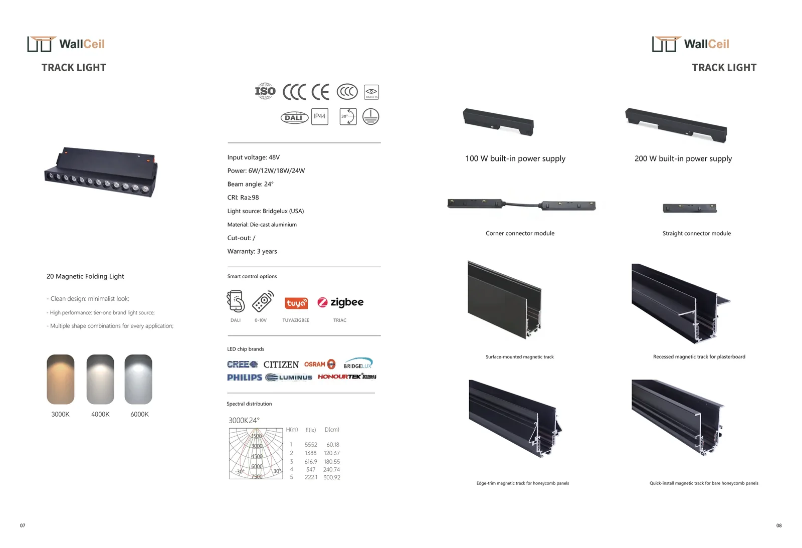 Ceiling lighting catalogue page 5