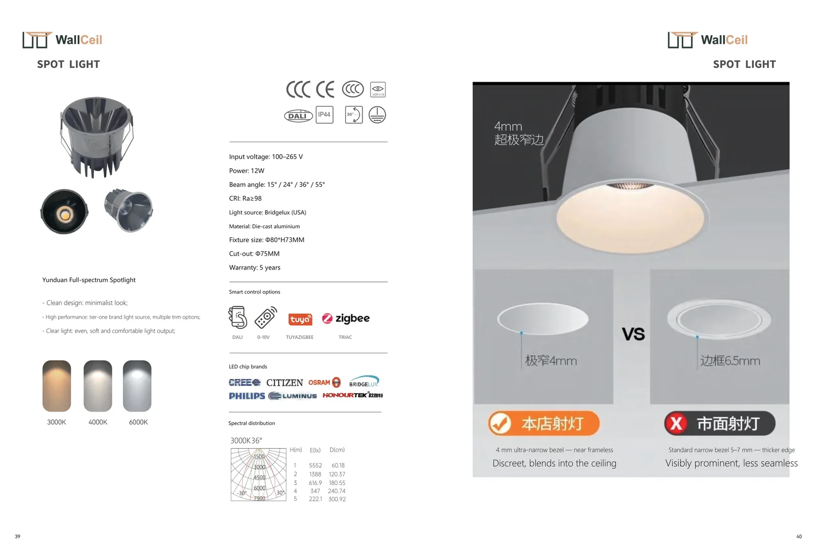 Ceiling lighting catalogue page 21