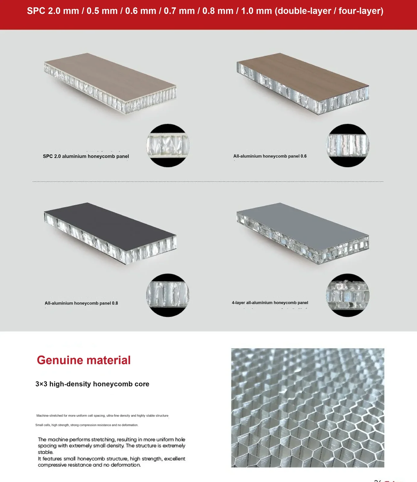 Aluminium honeycomb panel range — SPC 2.0 and full-aluminium build-ups with specifications
